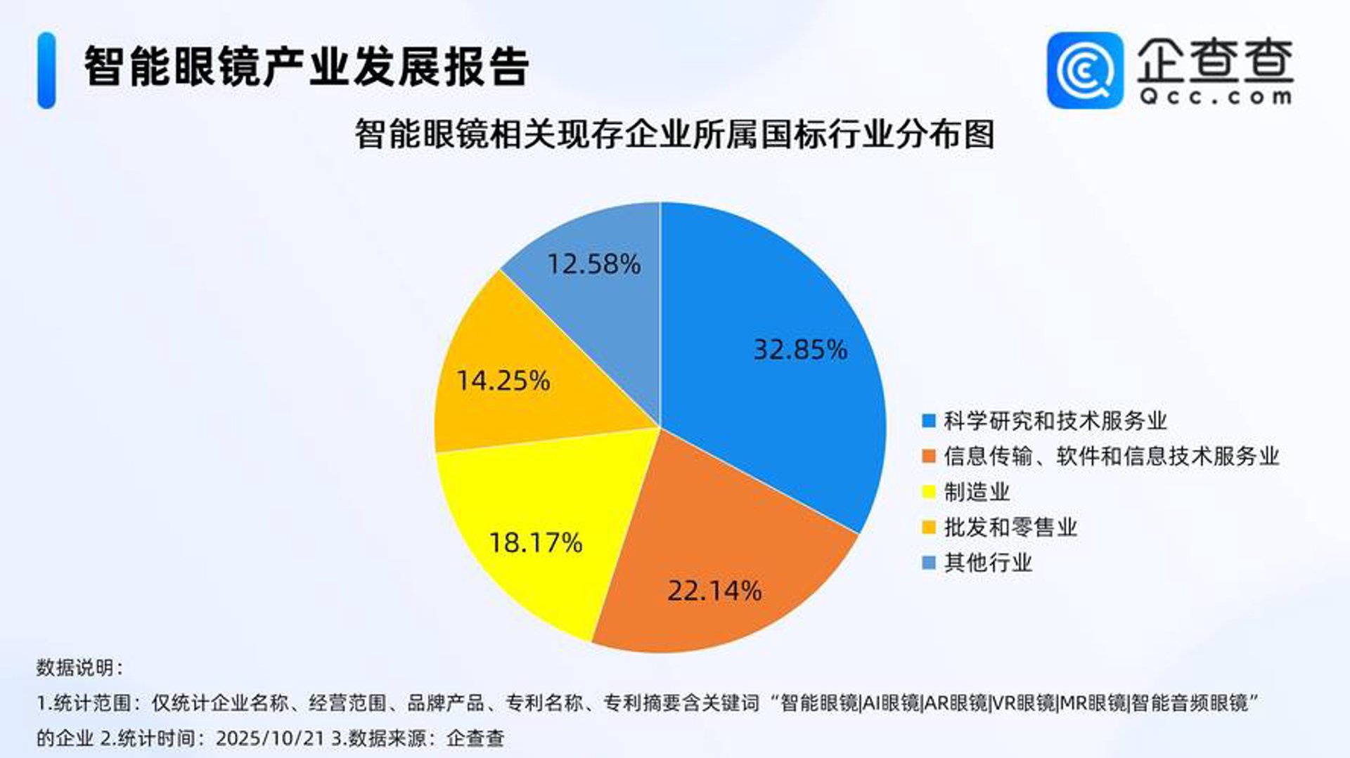 艳芬轩网络科技